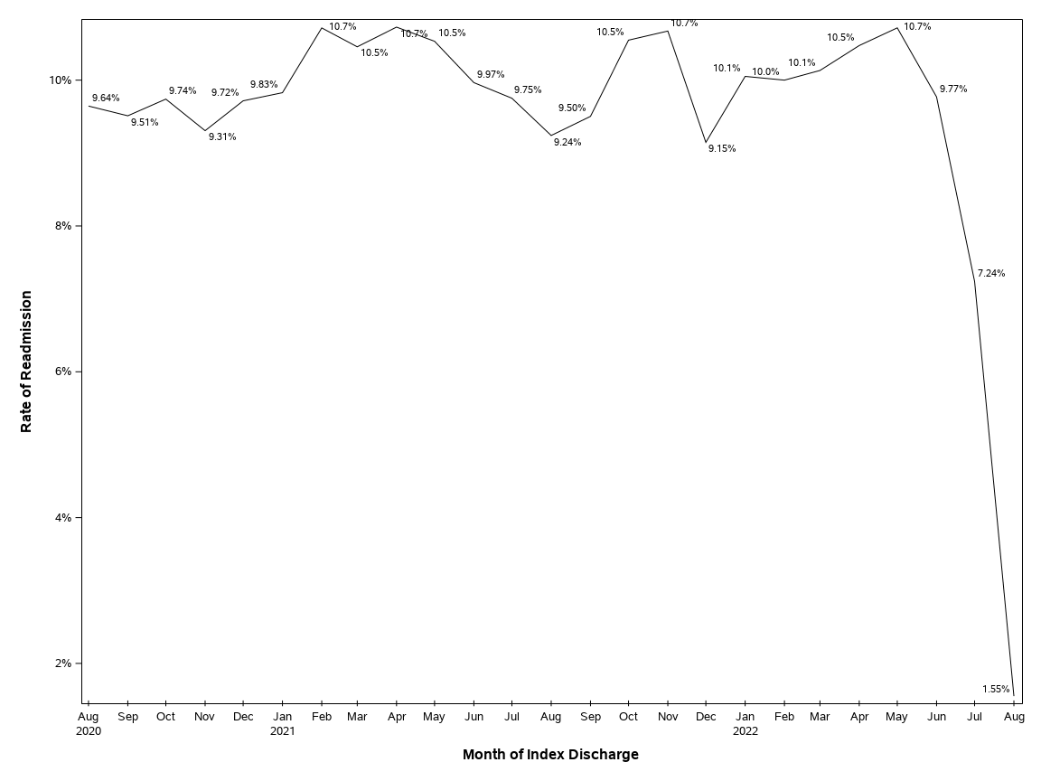 The SGPlot Procedure